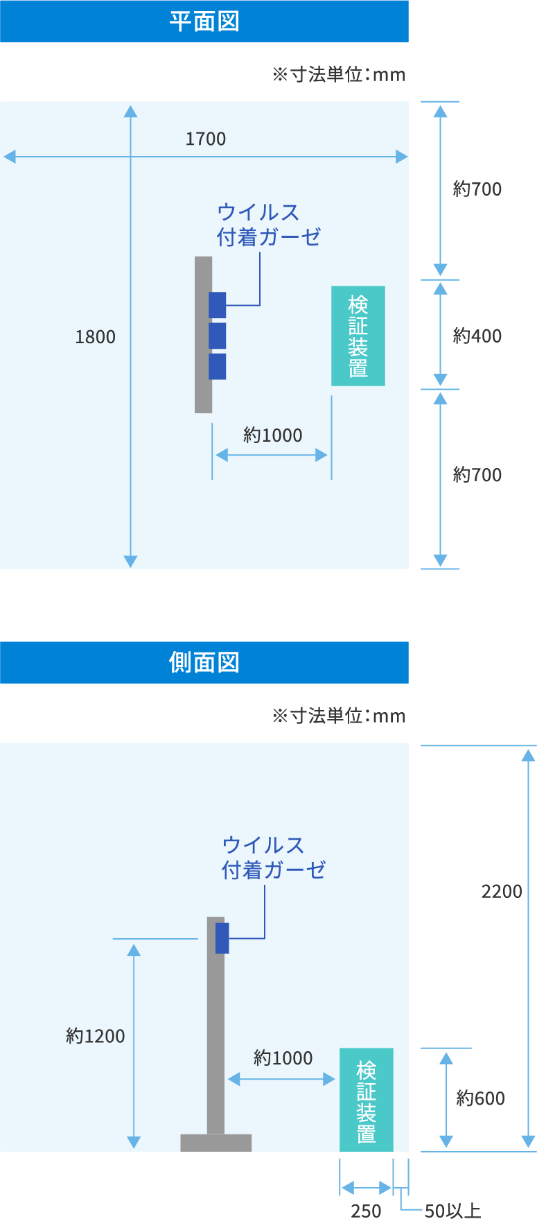 試験室イメージ