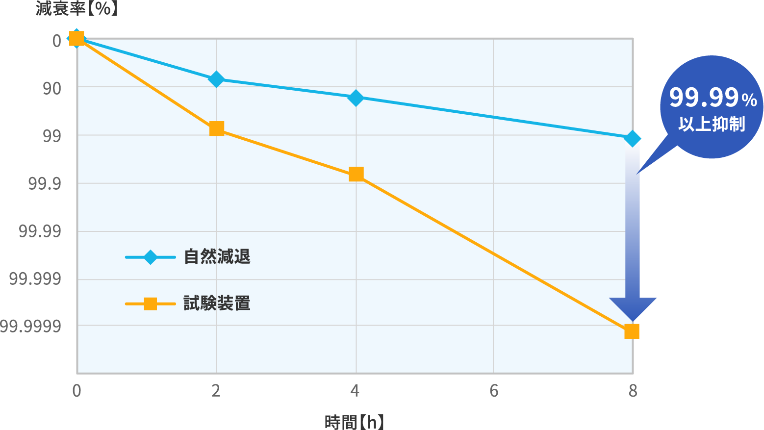 結果イメージ