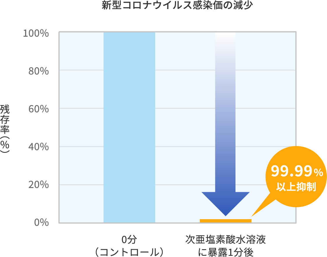 結果イメージ