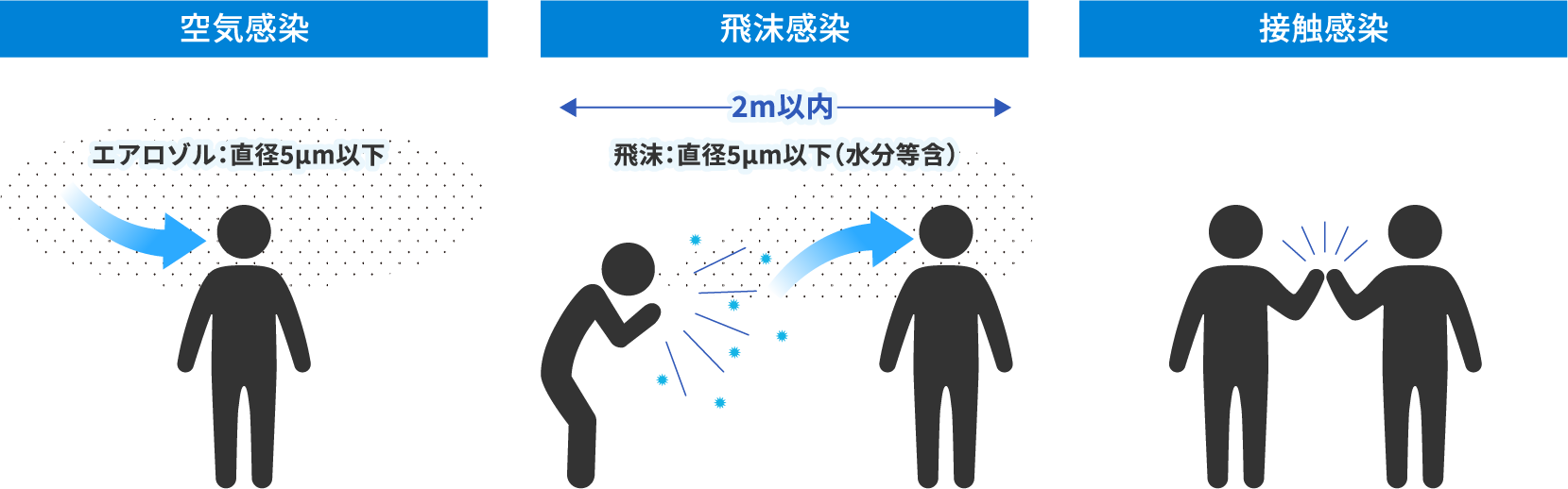感染経路イメージ