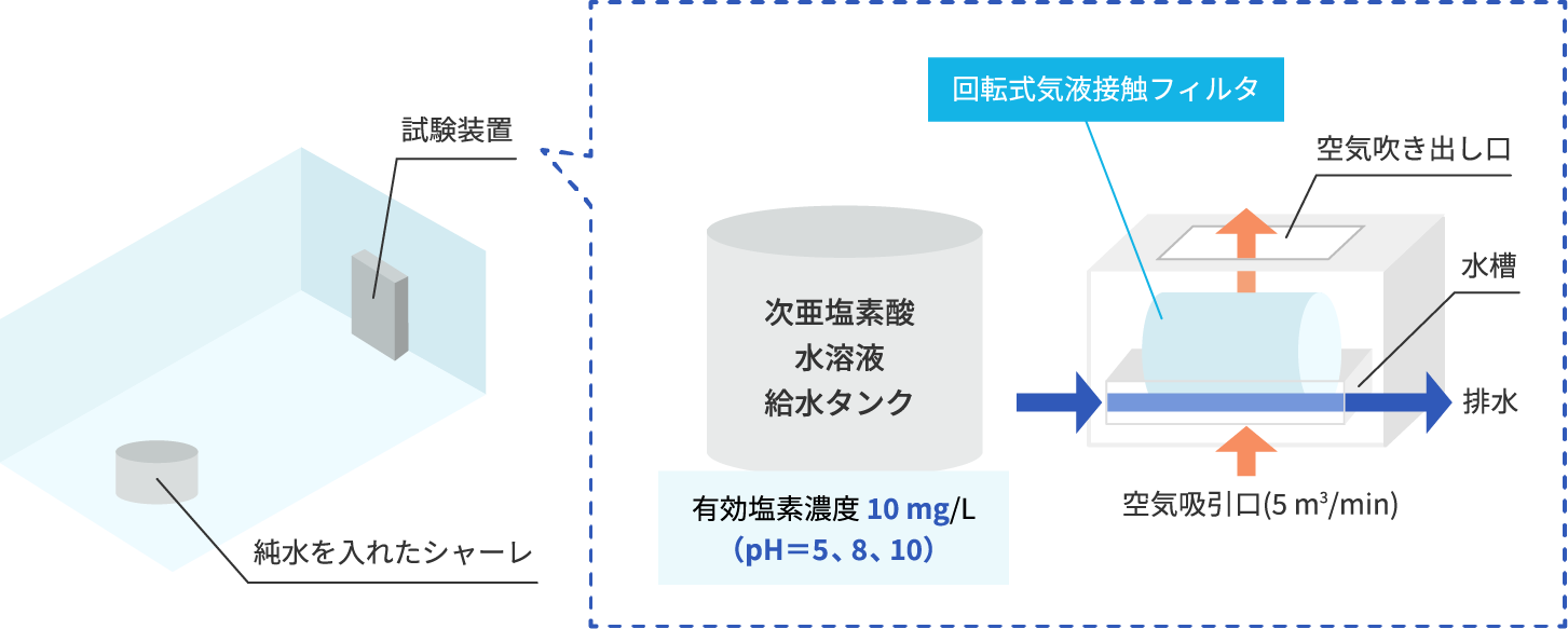 実験イメージ