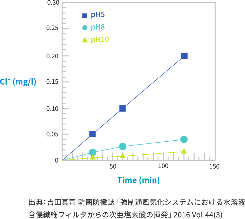 結果イメージ