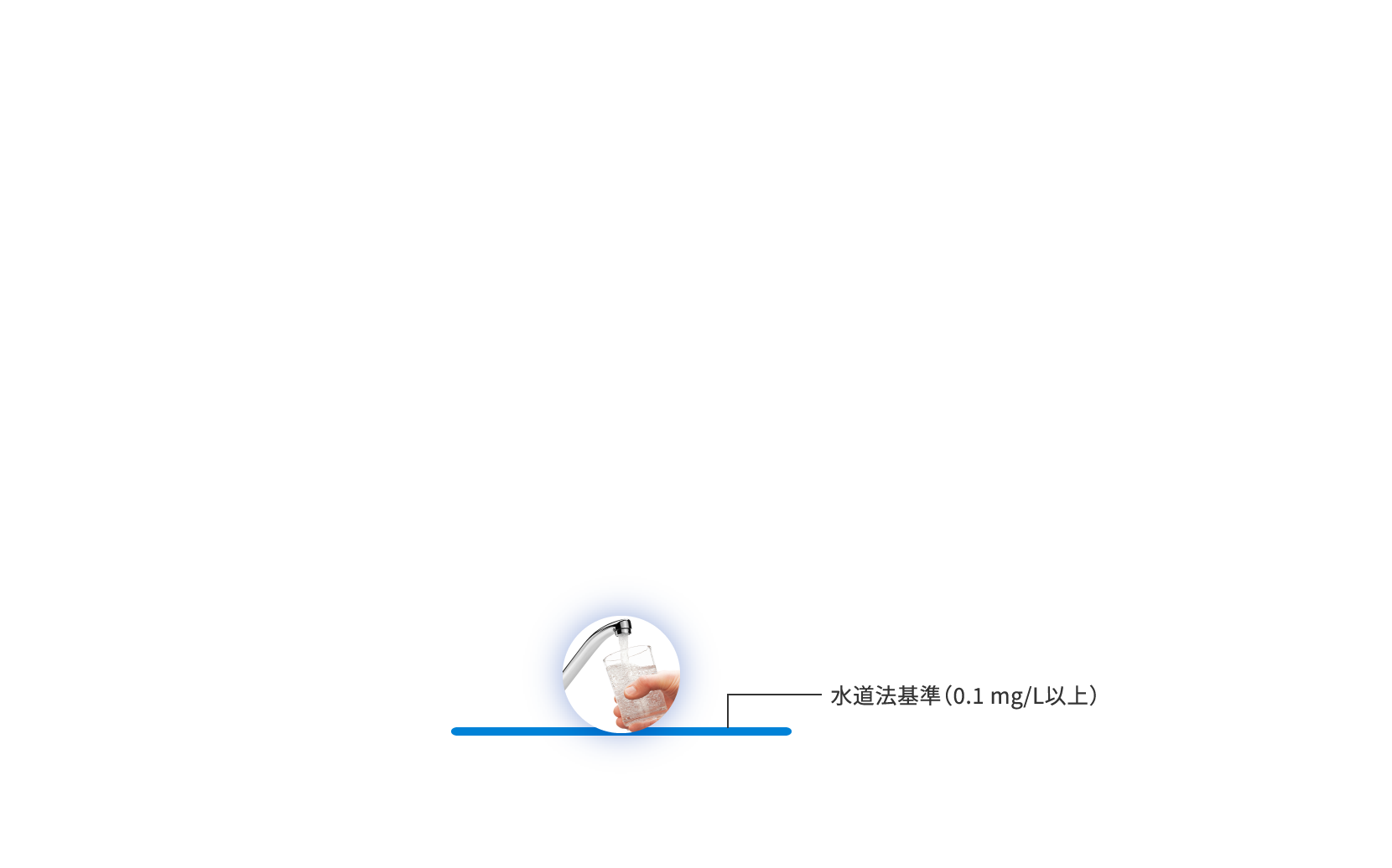 水道水の浄化の図