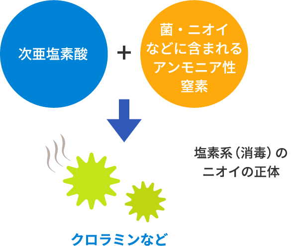 次亜塩素酸のニオイについてイメージ