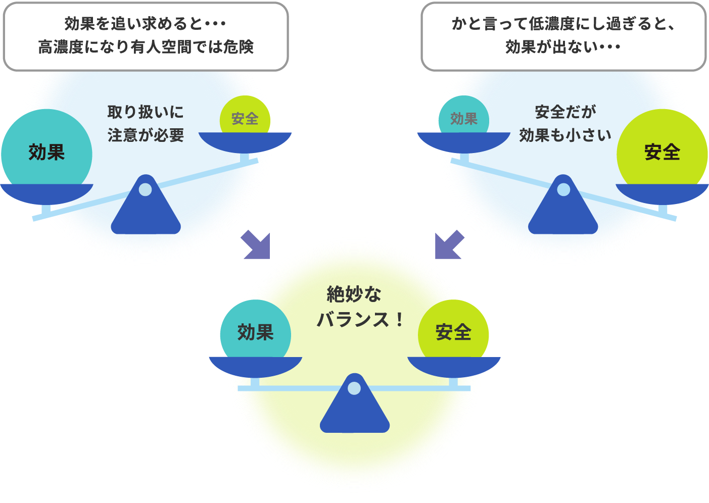 パナソニックの濃度への考えイメージ