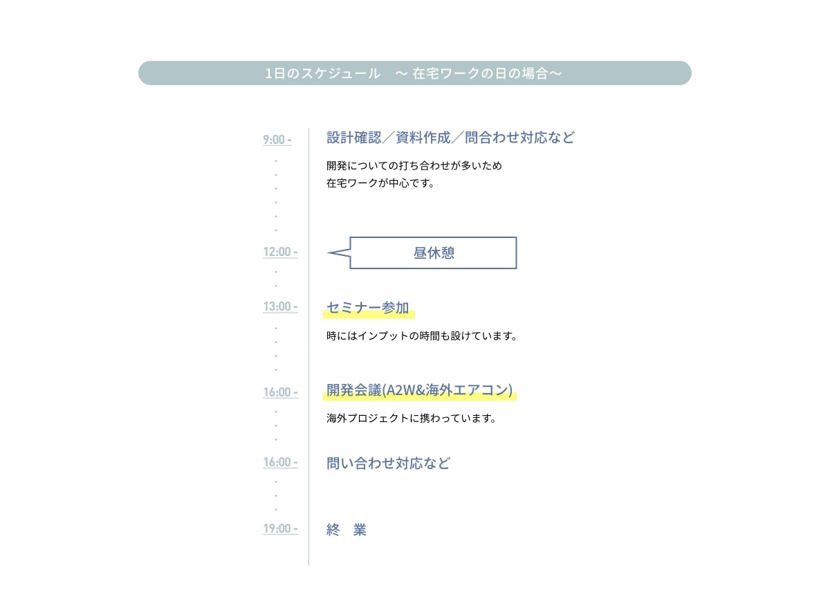 1日のスケジュール ～在宅ワークの日の場合～ ・9:00 - 設計確認／資料作成／問合わせ対応など 開発についての打ち合わせが多いため在宅ワークが中心です。・12:00 - 昼休憩・13:00 - セミナー参加 時にはインプットの時間も設けています。・16:00 - 開発会議(A2W&海外エアコン) 海外プロジェクトに携わっています。・16:00 - 問い合わせ対応など・19:00 - 終業