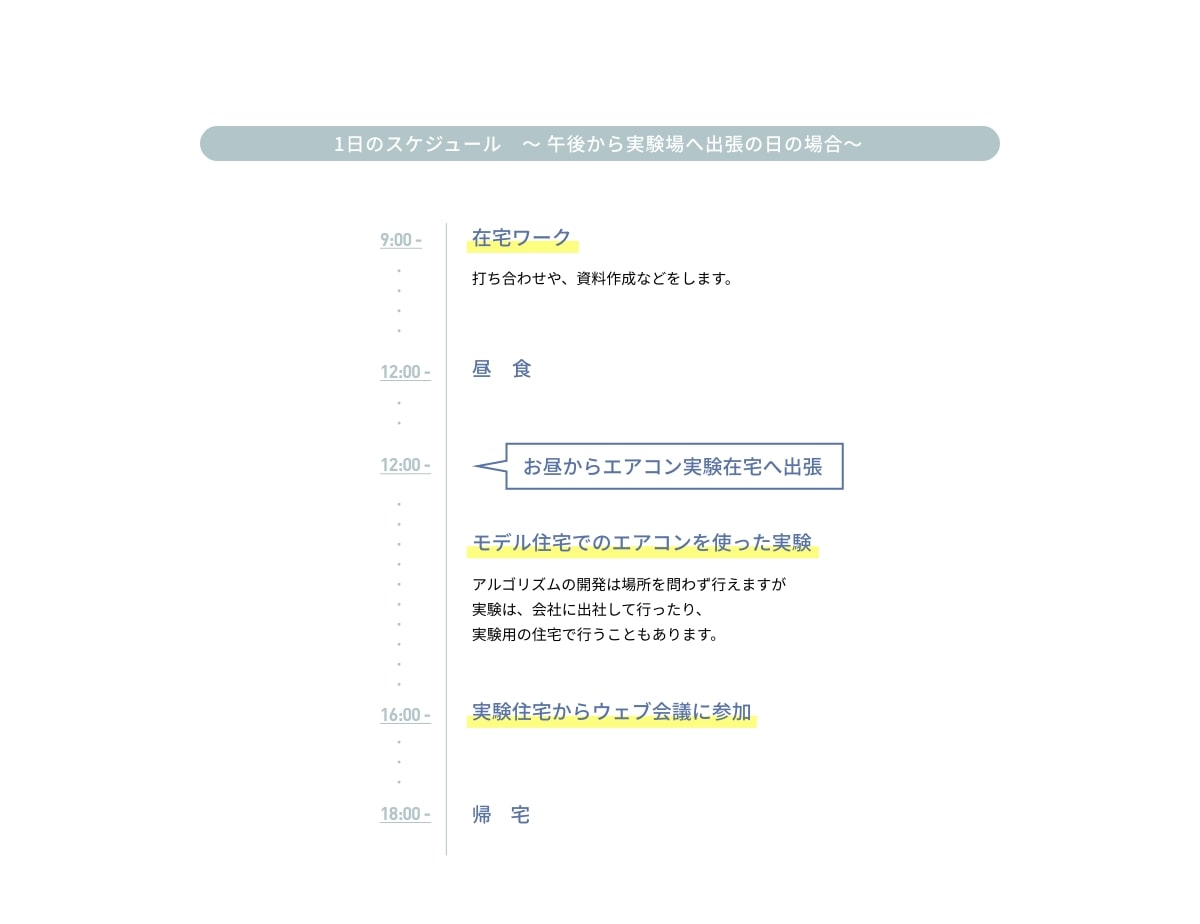 1日のスケジュール ～午後から実験場へ出張の日の場合～ ・9:00 - 在宅ワーク 打ち合わせや、資料作成などをします。・12:00 - 昼食・12:00 - お昼からエアコン実験在宅へ出張 モデル住宅でのエアコンを使った実験 アルゴリズムの開発は場所を問わず行えますが実験は、会社に出社して行ったり、実験用の住宅で行うこともあります。・16:00 - 実験住宅からウェブ会議に参加・18:00 - 帰宅