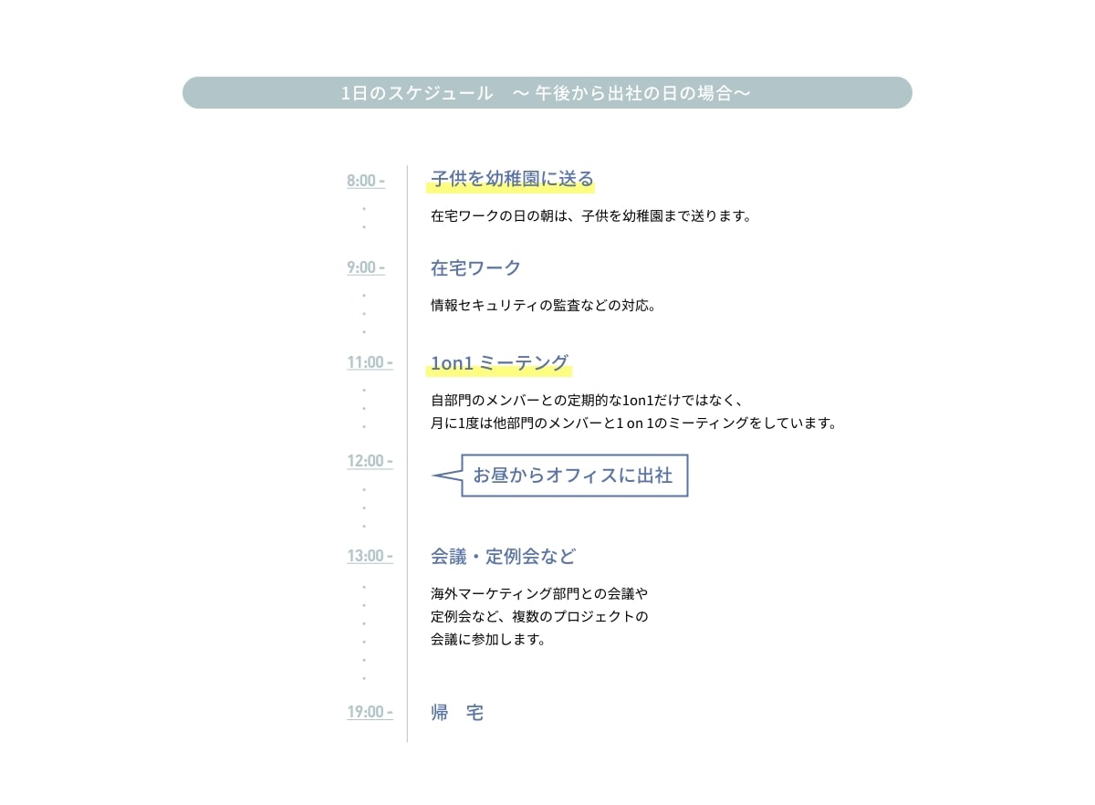 1日のスケジュール ～午後から出社の日の場合～ ・8:00 - 子供を幼稚園に送る 在宅ワークの日の朝は、子供を幼稚園まで送ります。・9:00 - 在宅ワーク 情報セキュリティの監査などの対応。・11:00 - 1on1 ミーテング 自部門のメンバーとの定期的な1on1だけではなく、月に1度は他部門のメンバーと1 on 1のミーティングをしています。・12:00 - お昼からオフィスに出社・13:00 - 会議・定例会など 海外マーケティング部門との会議や定例会など、複数のプロジェクトの会議に参加します。・19:00 - 帰宅