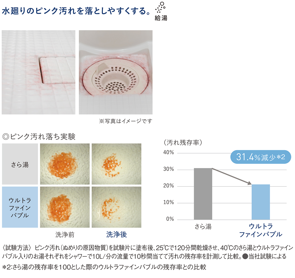 ピンク汚れ落ち実験データ