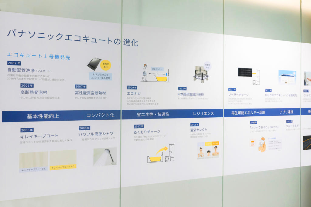 パナソニックエコキュートの進化
