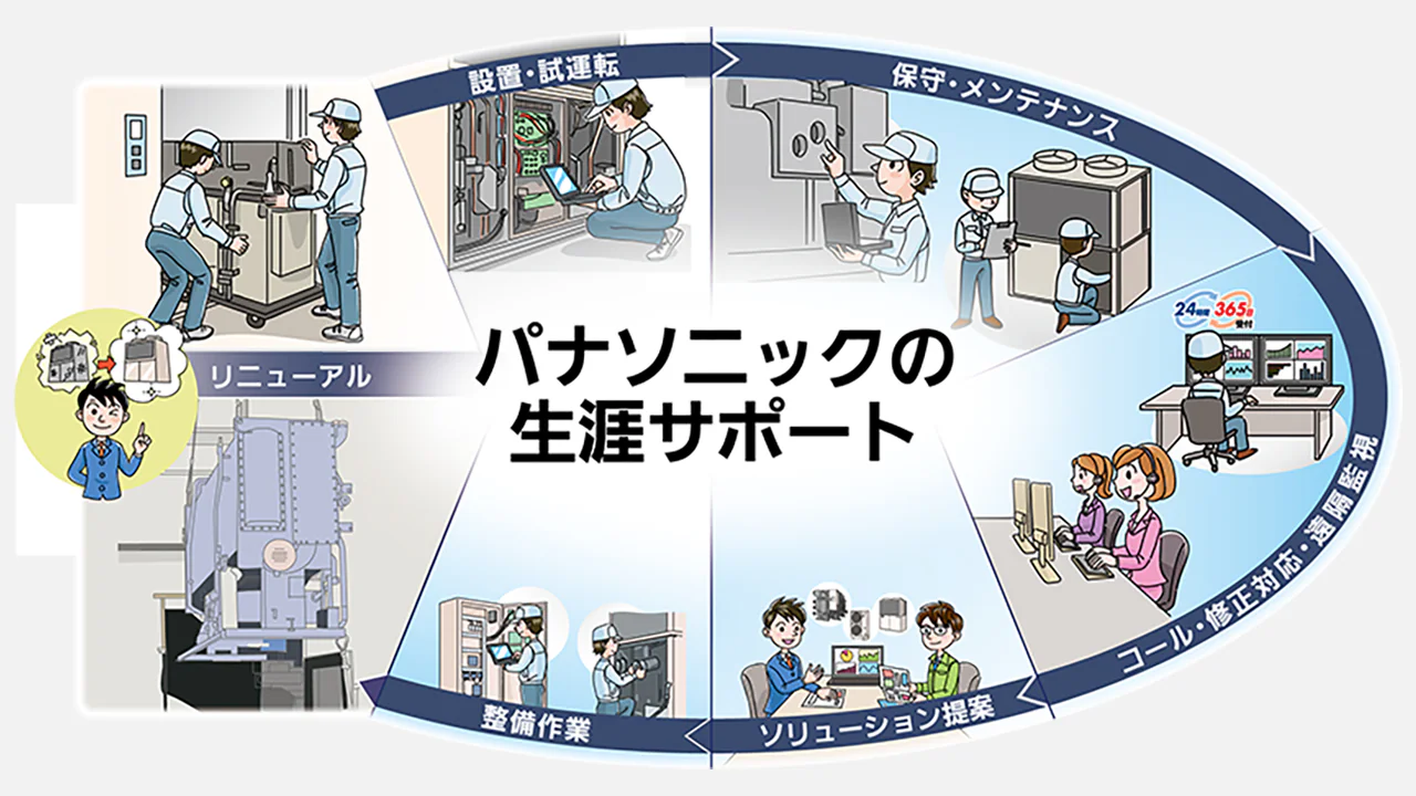 メンテナンスサービス