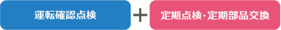 運転確認点検＋定期点検・定期部品交換