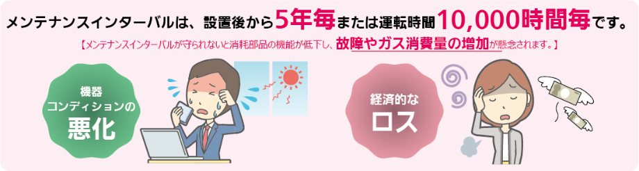 メンテナンスインターバルは、設置後から5年毎または運転時間10,000時間毎です。【メンテナンスインターバルが守られないと消耗部品の機能が低下し、故障やガス消費量の増加が懸念されます。】［機器コンディションの悪化］［経済的なロス］