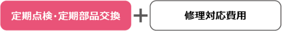 定期点検・定期部品交換＋修理対応費用