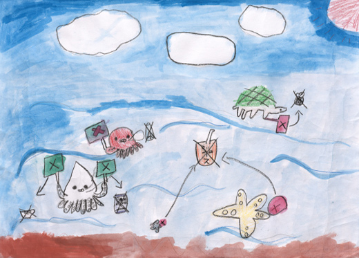 きれいな水とよごれた水