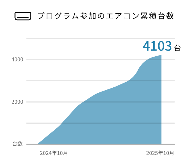 オルト