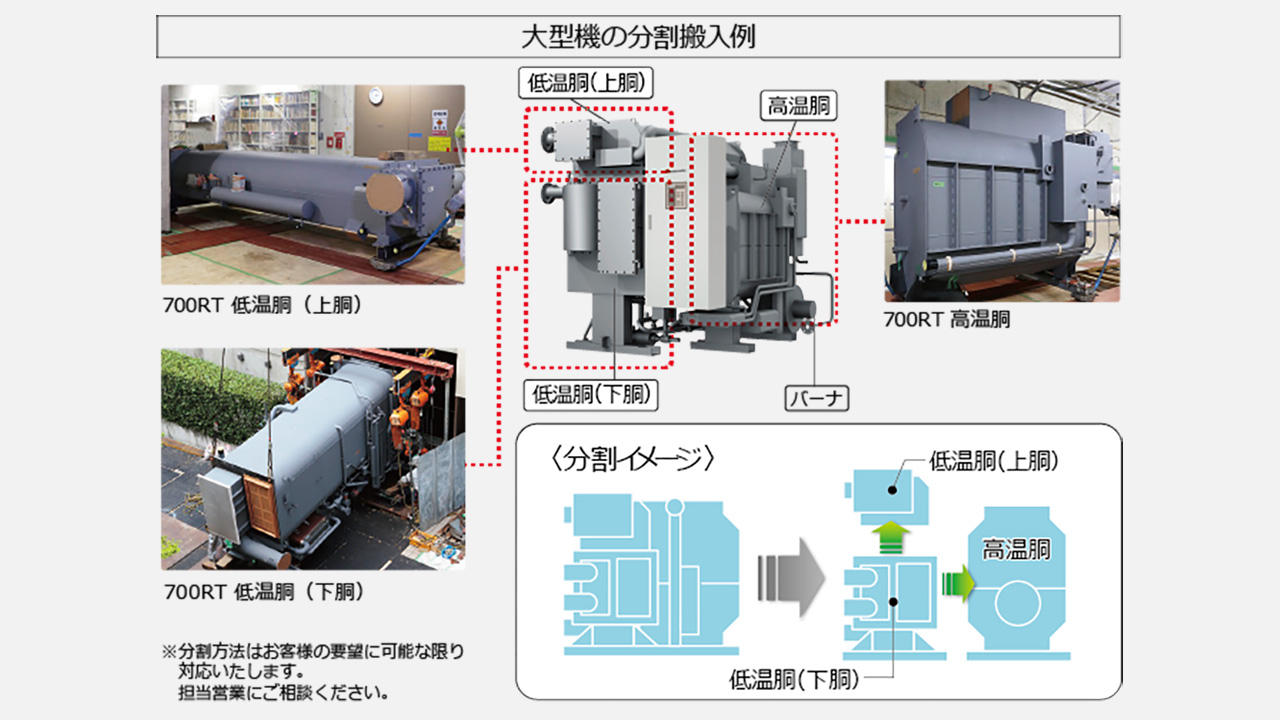 分割搬入で設置可能！