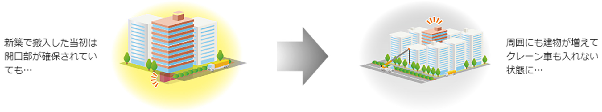 新築で搬入した当初は開口部が確保されていても…周囲にも建物が増えてクレーン車も入れない状態に…