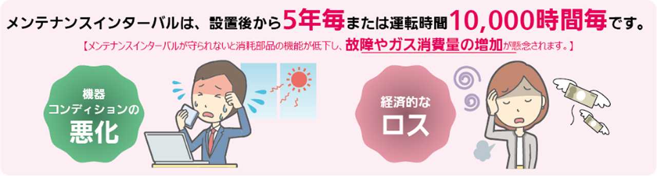 ガスヒートポンプエアコンのメンテナンスインターバルに関する解説図。「5年毎または運転時間1万時間毎」という推奨時期とともに、メンテナンスを怠った際のリスクとして「機器コンディションの悪化」と「経済的なロス」をイラストで示している。