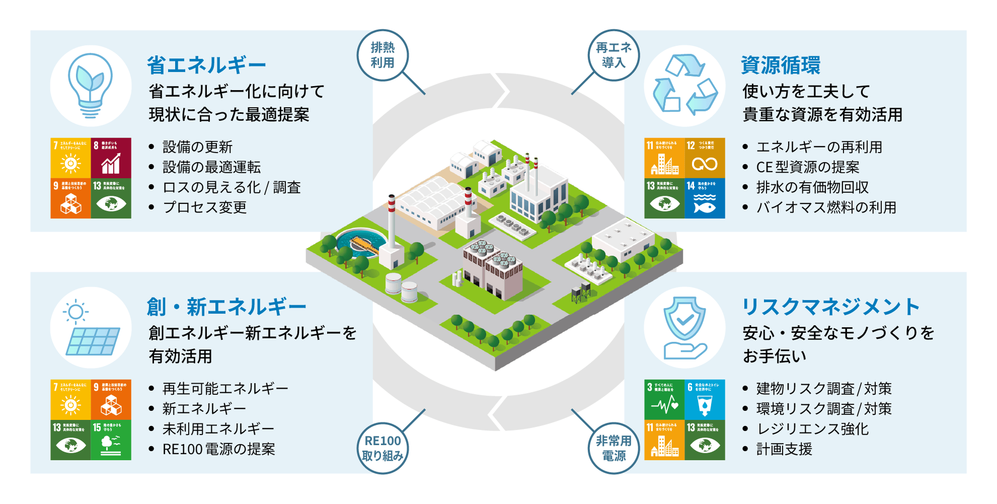 工場支援サービス 図