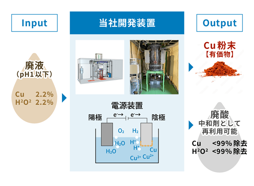 処理フロー例 図