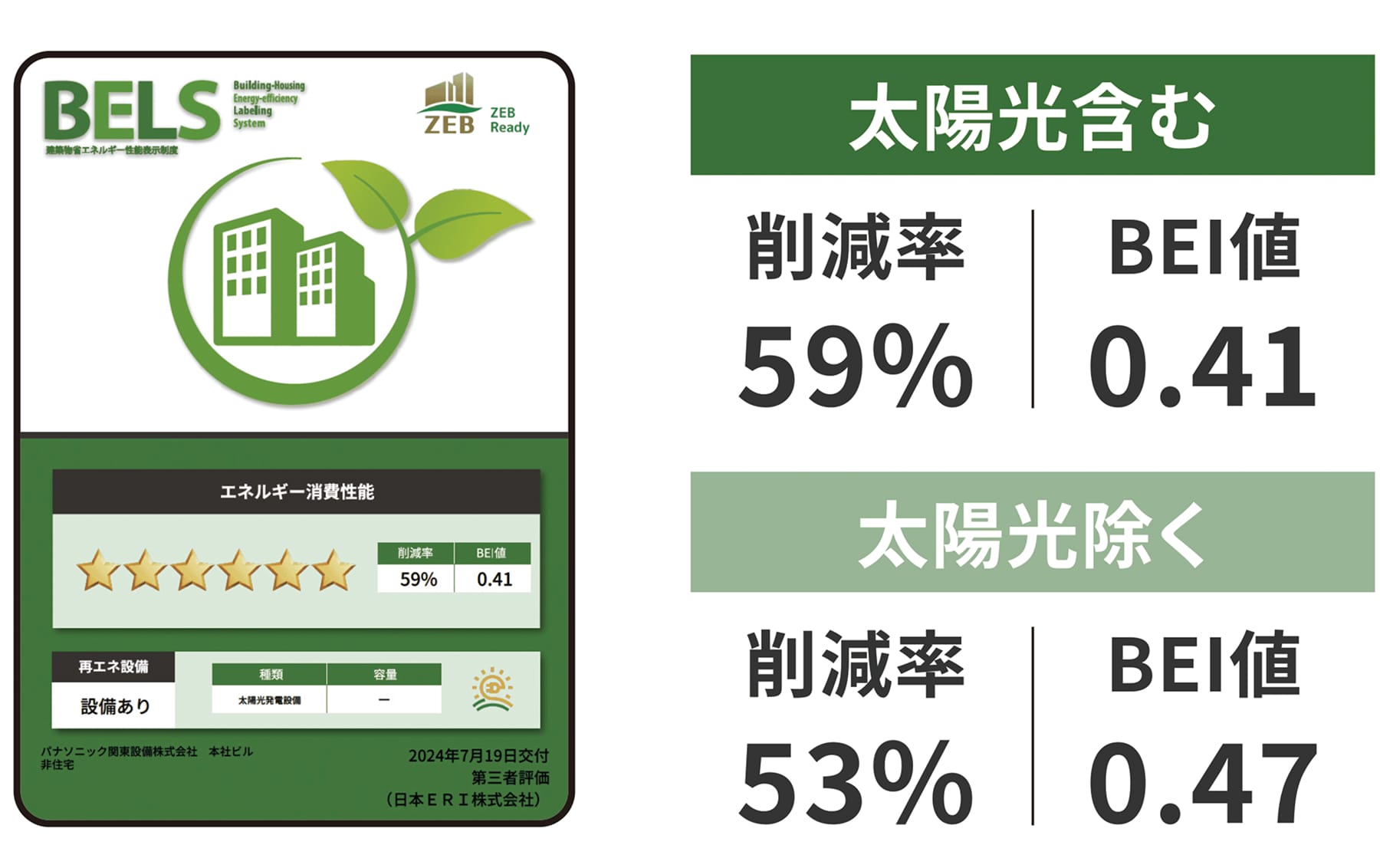 一次エネルギー消費量合計（設備機器合計） 図2