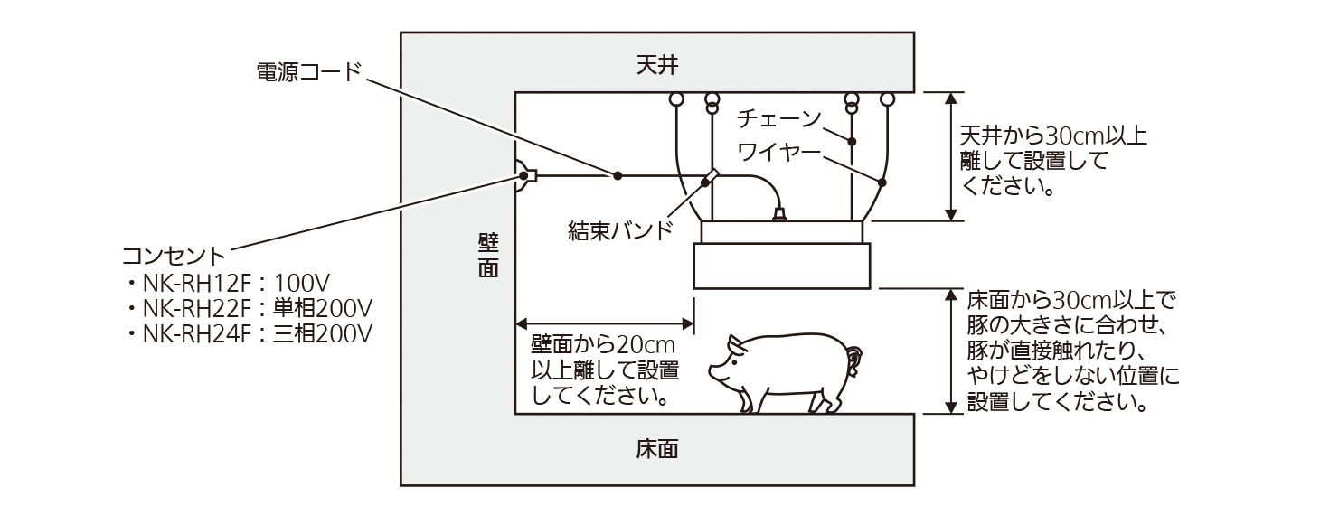 子豚用コルツヒーター | ソリューション | 技術・サービス 