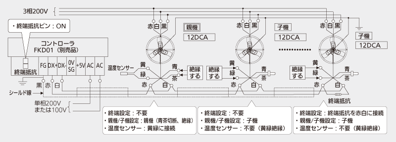 専用コントローラ | ソリューション | 技術・サービス | パナソニック
