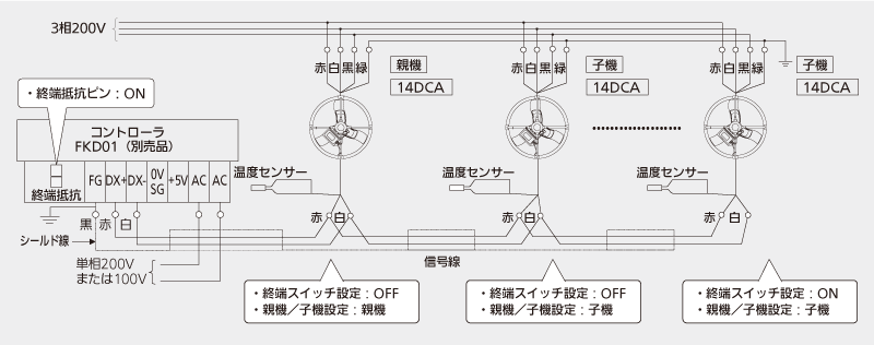 専用コントローラ | ソリューション | 技術・サービス | パナソニック