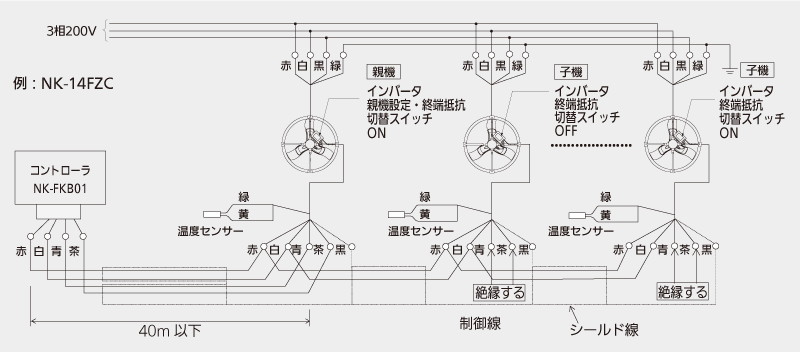 専用コントローラ | ソリューション | 技術・サービス | パナソニック