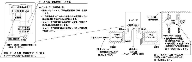 インバータ制御盤・アドオンインバータ | ソリューション | 技術