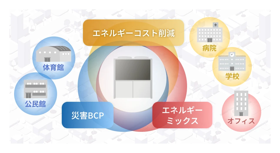 GHPの役割の図