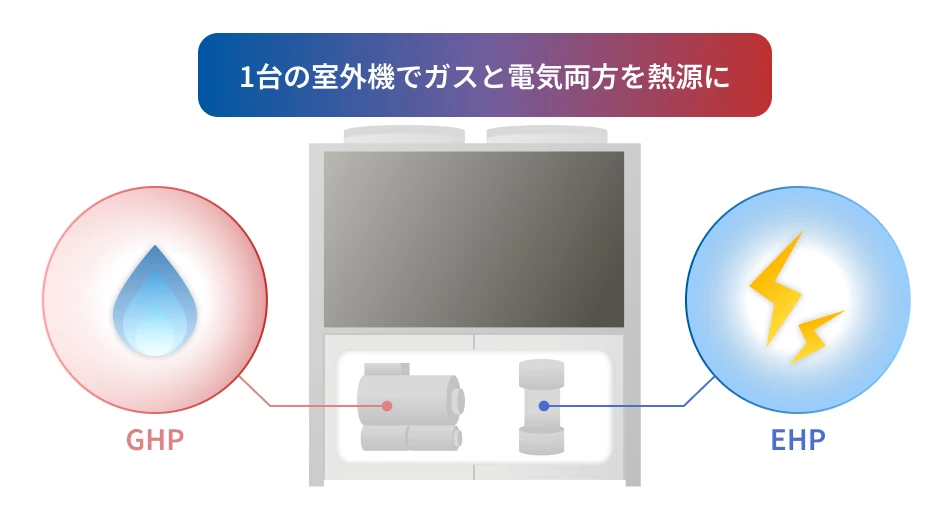 エネルギーミックスの図