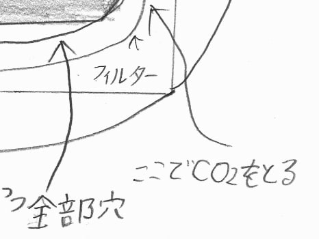 植物、家、笑顔の人が地球を取り囲んでいるイラスト