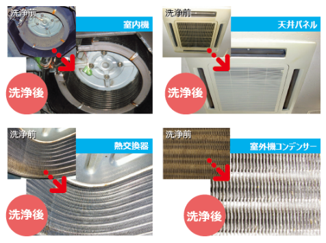 写真：洗浄前・洗浄後の比較（左上）室内機（右上）天井パネル（左下）熱交換器（右下）室外機コンデンサー