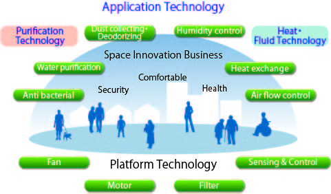 Visionary Innovative Technologies