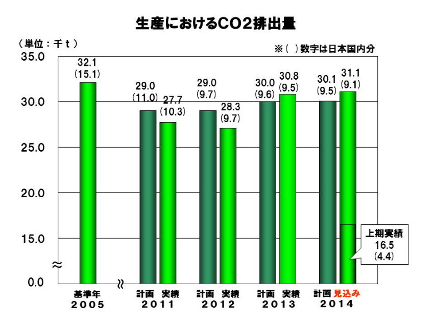 グラフ