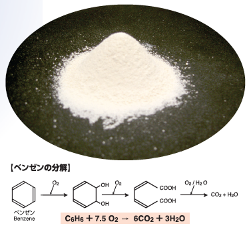 ベンゼンの分解 C6H6 + 7.5O2 → 6CO2 + 3H2O