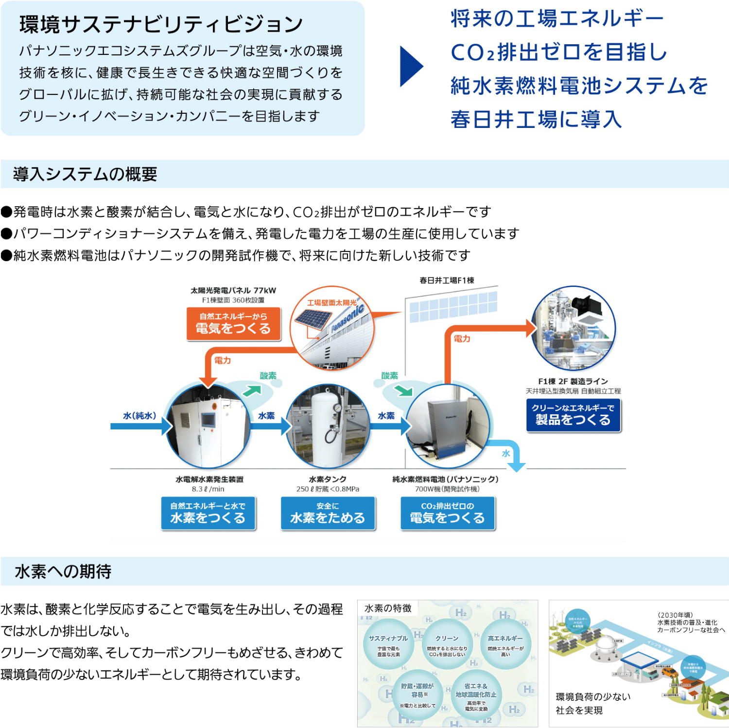 純水素燃料電池システム