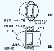 ダクト用エクステリア部材の施工方法・安全上のご注意｜製品特長