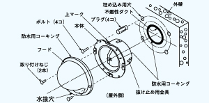 ダクト用エクステリア部材の施工方法・安全上のご注意｜製品特長