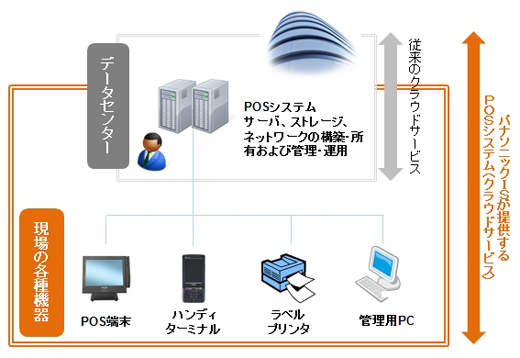 提供イメージ