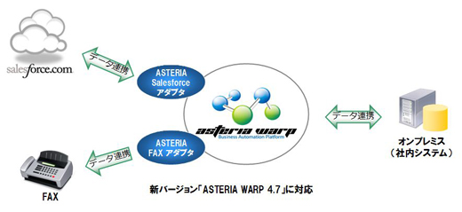 連携イメージ