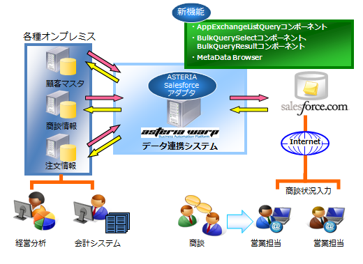 連携イメージ