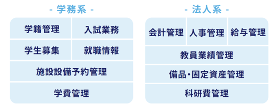 学務系・法人系