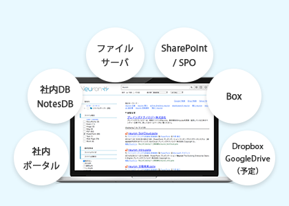 【特長1】社内資料を横断的に一括検索可能