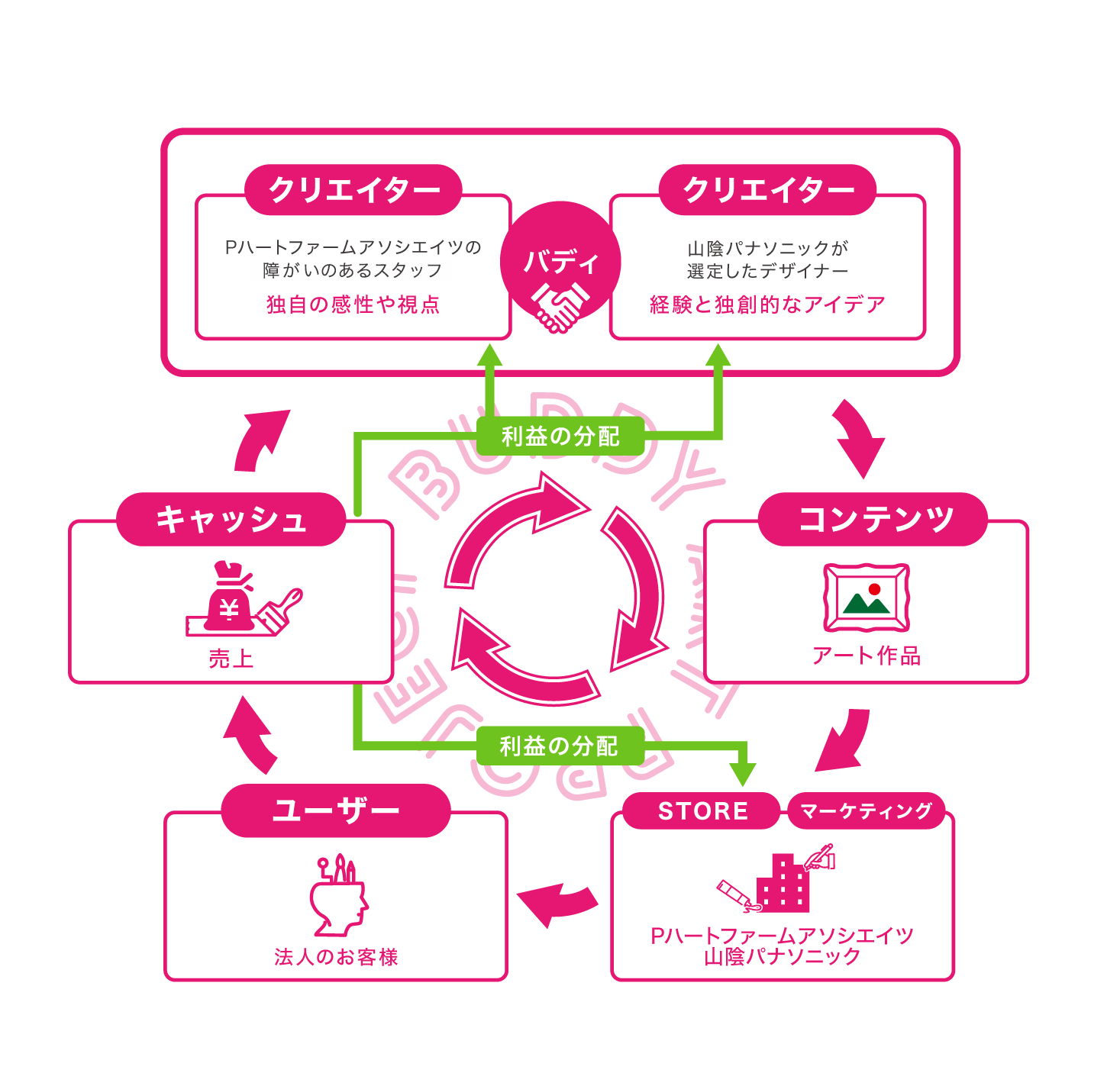 レンタルアート