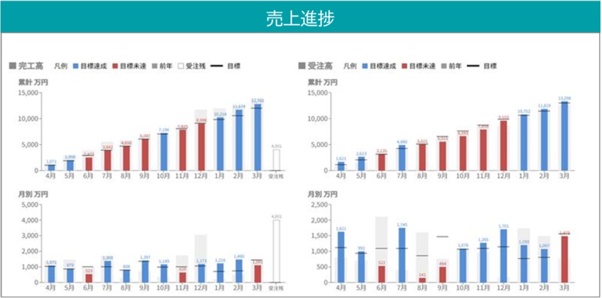 経営管理（売上進捗）