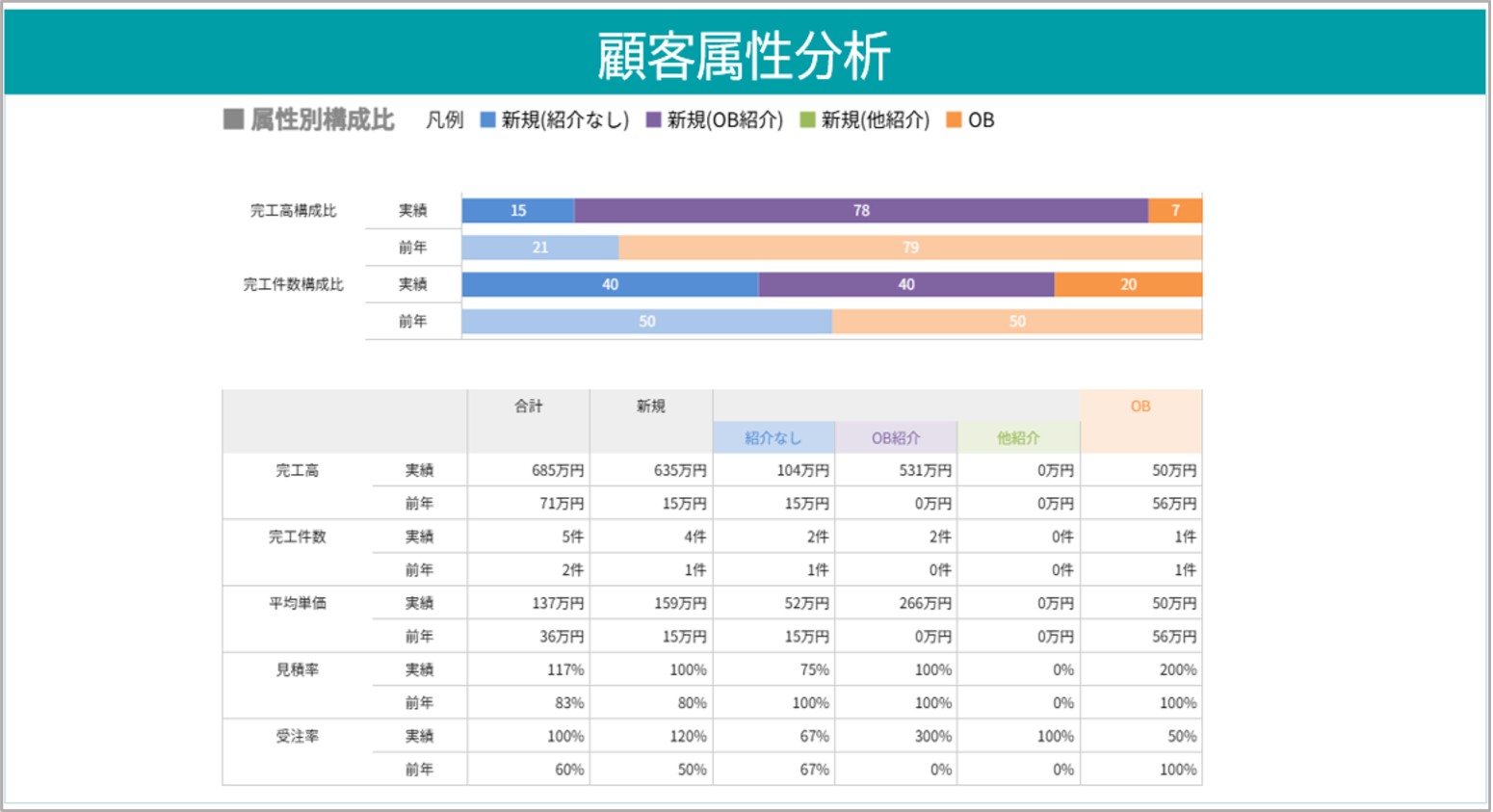 経営管理（属性分析）
