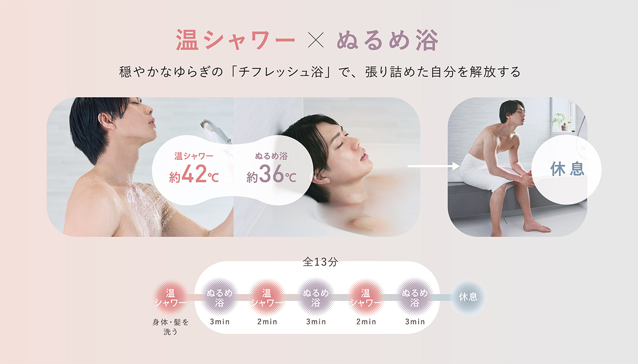 温シャワー×ぬるめ浴